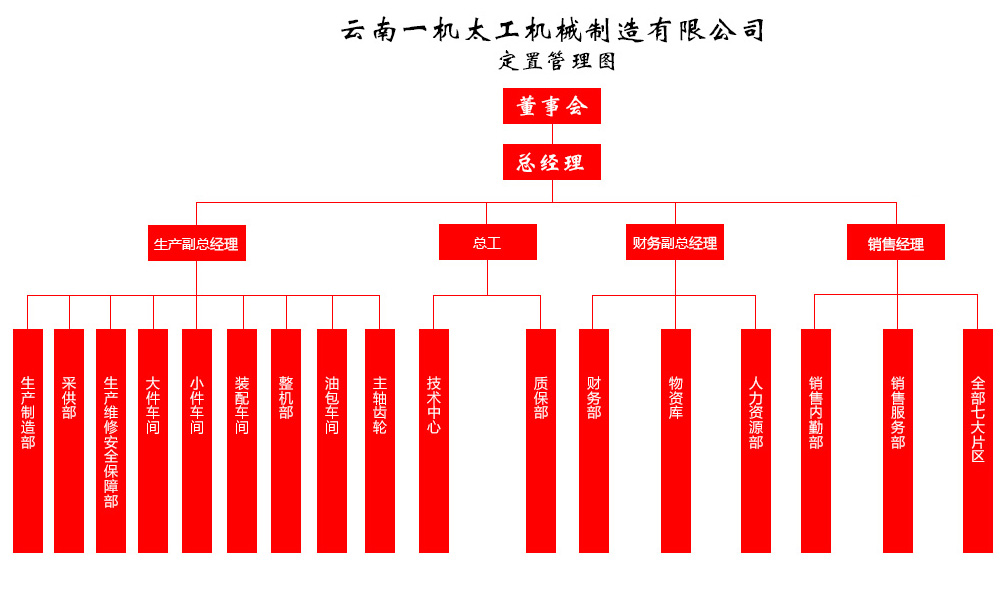 　　云南一機太工機械制造有限公司是國內(nèi)機床行業(yè)的專業(yè)生產(chǎn)企業(yè)。主要從事系列車床的研發(fā)生產(chǎn)和銷售服務(wù)工作。年生產(chǎn)各類車床約6000臺，年產(chǎn)值2億余元。  　　公司現(xiàn)主要生產(chǎn)CK-6132 / CK-6136 / CK-6140 / CK-6150B / CK-6150等CK系列普通(馬鞍)車床;CKNC-30DL / CKNC-6136B / CKNC-40 / CKNC-6150B / CNC-K500 / CKNC-50H等平導(dǎo)軌數(shù)控車床，CXL-30D / CXL-36M / CX-45M / CX-50 等斜導(dǎo)軌數(shù)控車床;CNC-6136H / CNC-6136B / CNC-6150B 等平導(dǎo)軌數(shù)控車床光機;CK-36/ CK-40 / CK-50 等斜導(dǎo)軌數(shù)控車床光機，產(chǎn)品具有自主知識產(chǎn)權(quán)，公司產(chǎn)品實行“三包”，并能及時為用戶提供相關(guān)及時支持。  　　目前公司產(chǎn)品主要銷往：江蘇、浙江、上海、山東、河南、湖北、湖南、廣東、廣西、四川、重慶、云南等省市，并在各省市設(shè)立十余個銷售服務(wù)辦事處，備常用維修配件，為用戶提供24小時到位的售前售后服務(wù)。  　　我公司全體員工衷心感謝社會各界新老客戶對我們的大力支持和幫助，我們將竭誠歡迎過內(nèi)外朋友光臨我公司參觀指導(dǎo)。